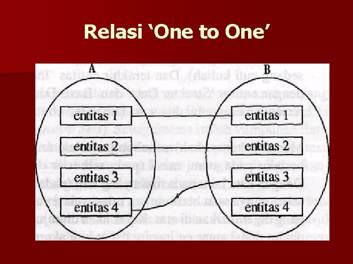 Relasi ‘One to One’ 