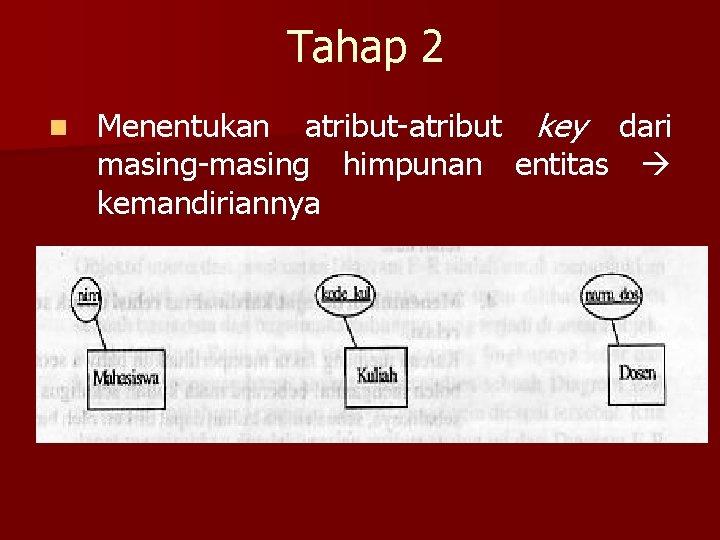 Tahap 2 n Menentukan atribut-atribut key dari masing-masing himpunan entitas kemandiriannya 