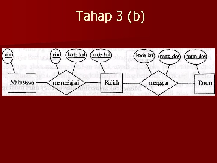 Tahap 3 (b) 