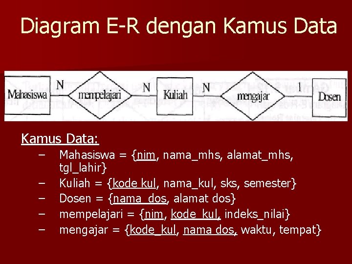 Diagram E-R dengan Kamus Data: – – – Mahasiswa = {nim, nama_mhs, alamat_mhs, tgl_lahir}