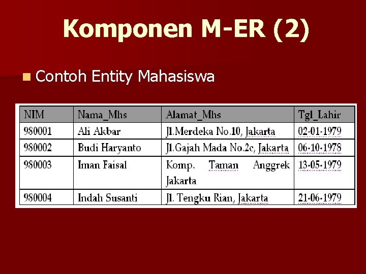 Komponen M-ER (2) n Contoh Entity Mahasiswa 