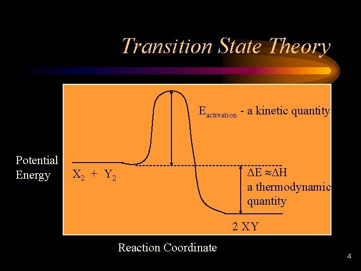 Transition State Theory Eactivation - a kinetic quantity Potential Energy DE » DH a
