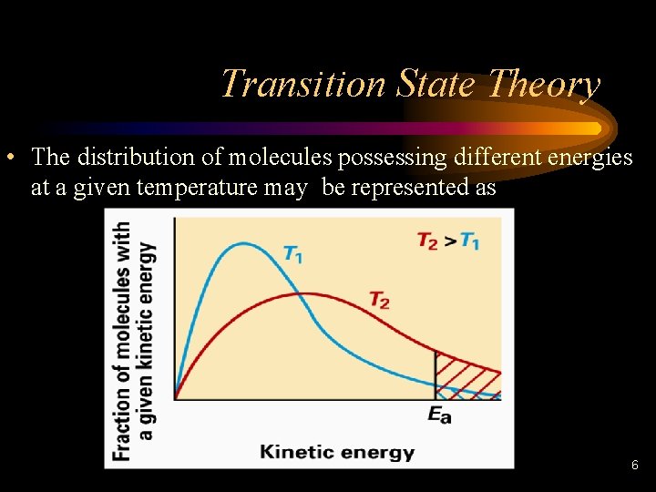 Transition State Theory • The distribution of molecules possessing different energies at a given