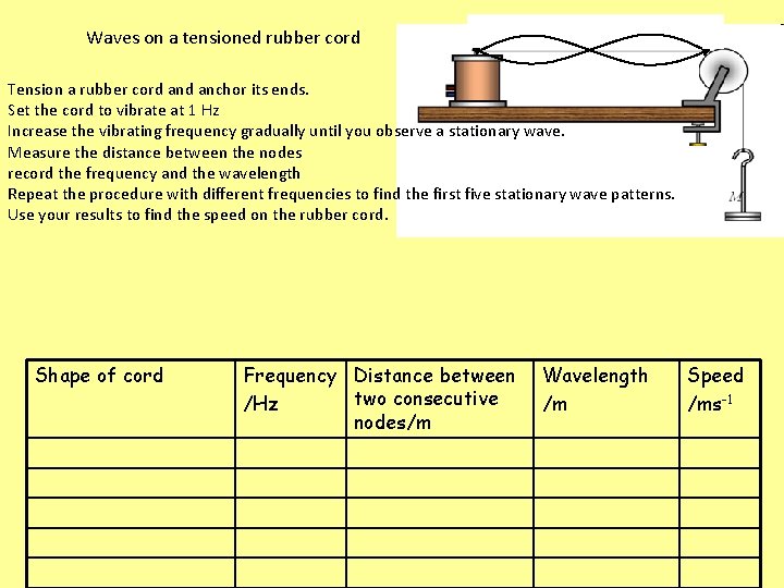 Waves on a tensioned rubber cord Tension a rubber cord anchor its ends. Set