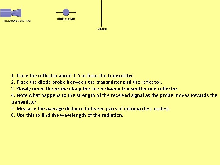 1. Place the reflector about 1. 5 m from the transmitter. 2. Place the