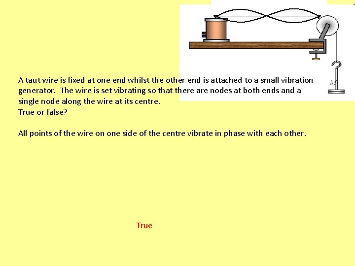 A taut wire is fixed at one end whilst the other end is attached