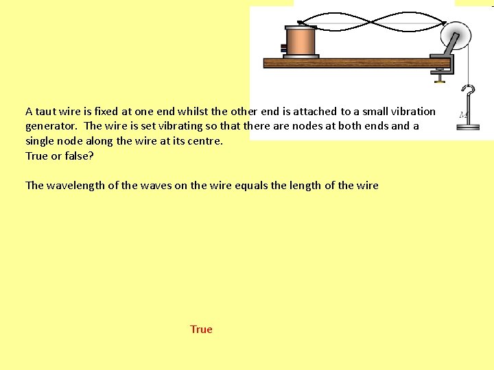 A taut wire is fixed at one end whilst the other end is attached