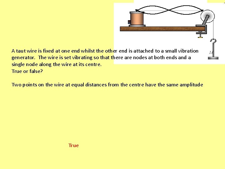 A taut wire is fixed at one end whilst the other end is attached