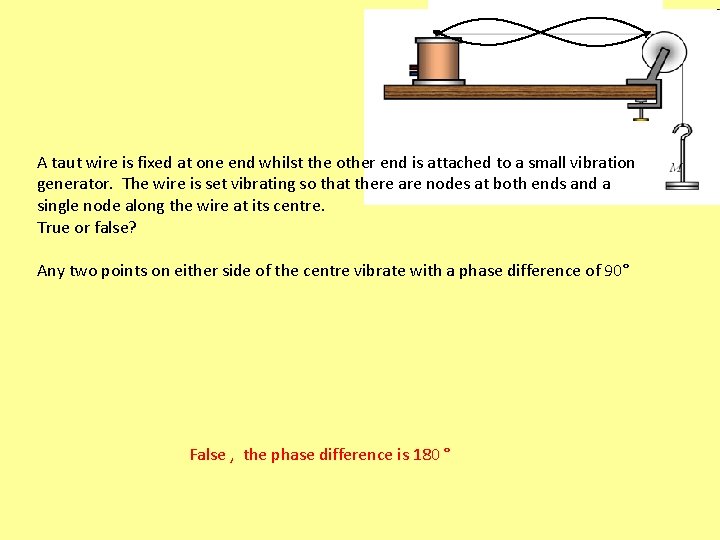A taut wire is fixed at one end whilst the other end is attached