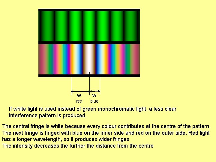 w w red blue If white light is used instead of green monochromatic light,