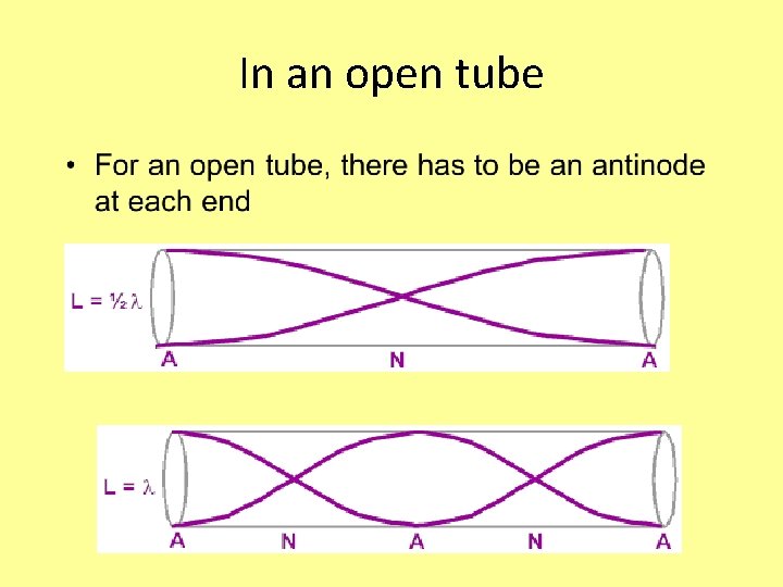 In an open tube 
