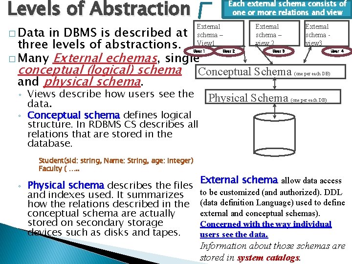 Levels of Abstraction � Data Each external schema consists of one or more relations
