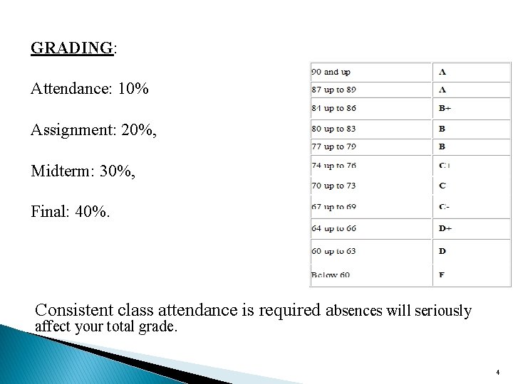 GRADING: Attendance: 10% Assignment: 20%, Midterm: 30%, Final: 40%. Consistent class attendance is required