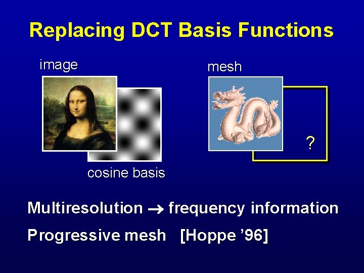 Replacing DCT Basis Functions image mesh ? cosine basis Multiresolution frequency information Progressive mesh