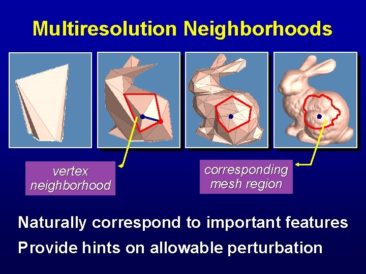 Multiresolution Neighborhoods vertex neighborhood corresponding mesh region Naturally correspond to important features Provide hints