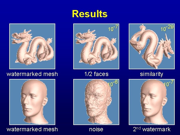 Results 10 -7 watermarked mesh 1/2 faces 10 -6 watermarked mesh noise 10 -29