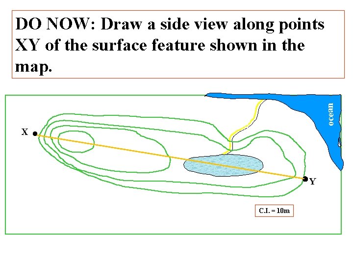 X Rive r Ni le ocean DO NOW: Draw a side view along points