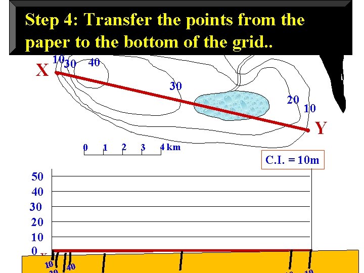 ocean Riv er N ile Step 4: Transfer the points from the paper 20