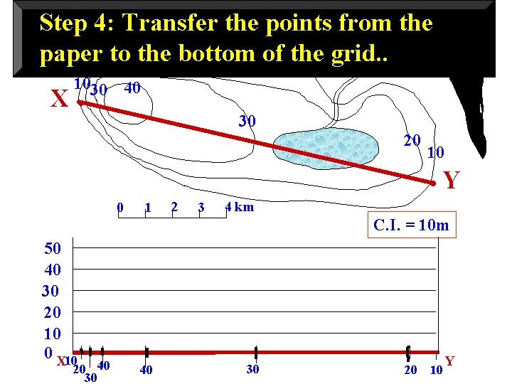 20 1030 40 X. ocean Riv er N ile Step 4: Transfer the points