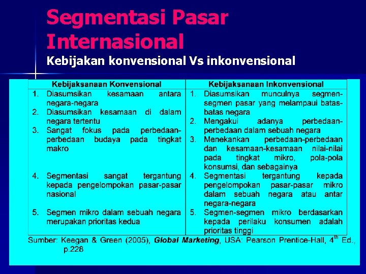 Segmentasi Pasar Internasional Kebijakan konvensional Vs inkonvensional 