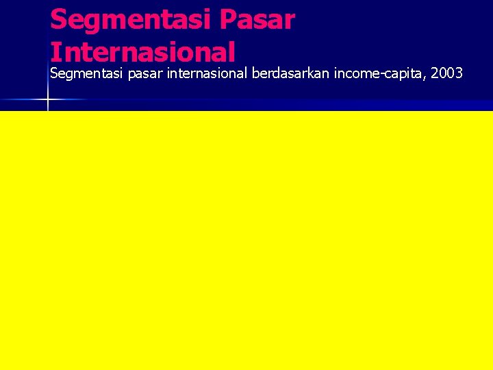 Segmentasi Pasar Internasional Segmentasi pasar internasional berdasarkan income-capita, 2003 