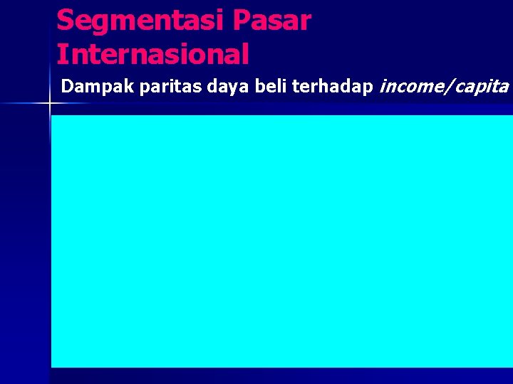 Segmentasi Pasar Internasional Dampak paritas daya beli terhadap income/capita 