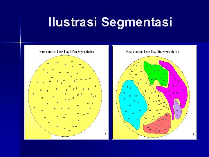 Ilustrasi Segmentasi 