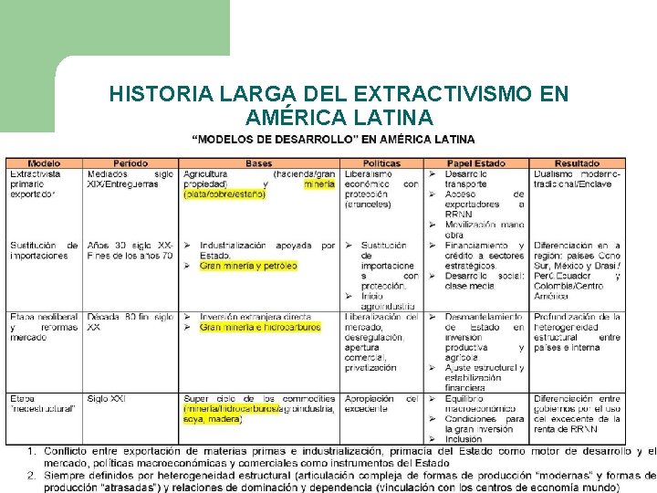 HISTORIA LARGA DEL EXTRACTIVISMO EN AMÉRICA LATINA 