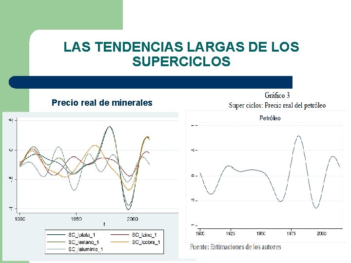 LAS TENDENCIAS LARGAS DE LOS SUPERCICLOS Precio real de minerales 