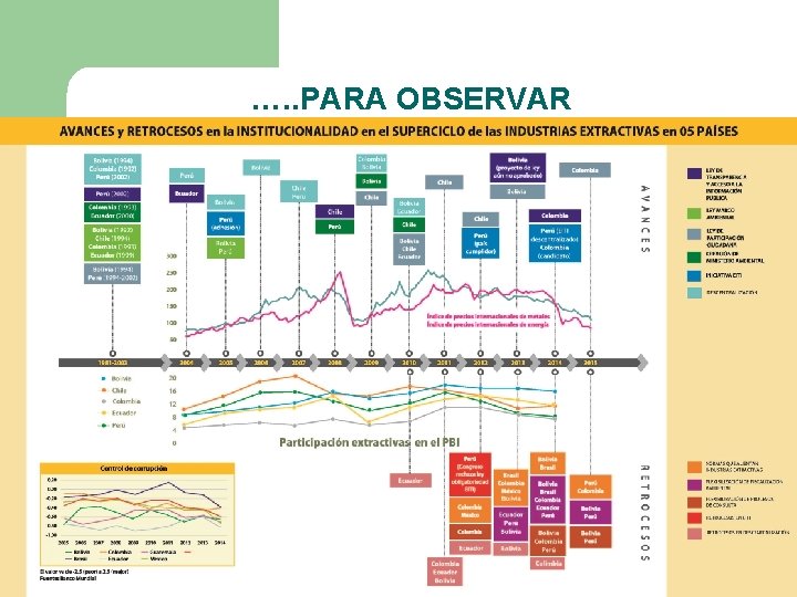 …. . PARA OBSERVAR 