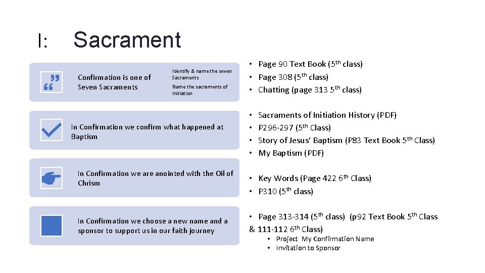 I: Sacrament Confirmation is one of Seven Sacraments Identify & name the seven Sacraments