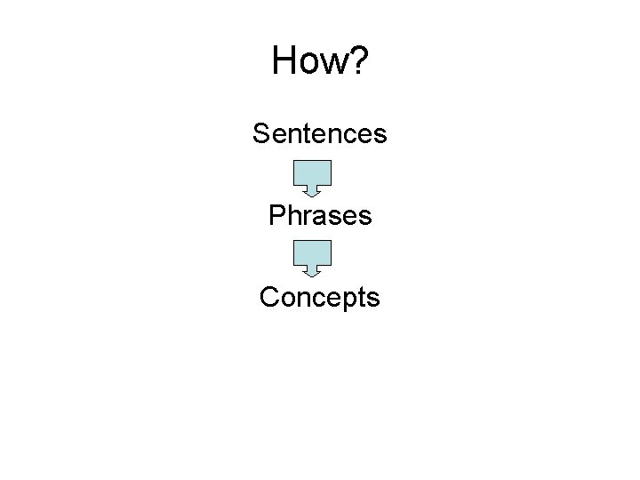 How? Sentences Phrases Concepts 