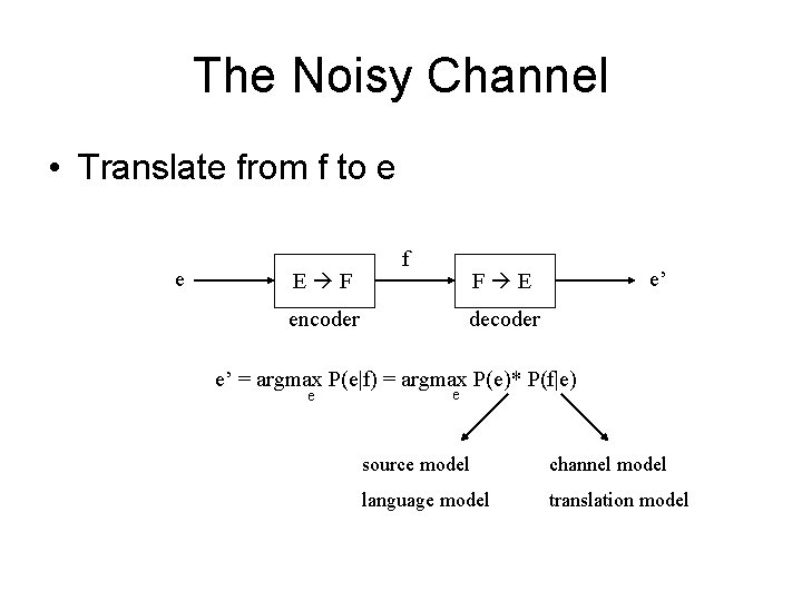 The Noisy Channel • Translate from f to e e E F f e’