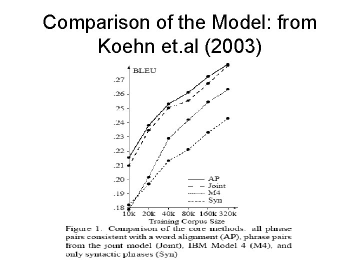 Comparison of the Model: from Koehn et. al (2003) 