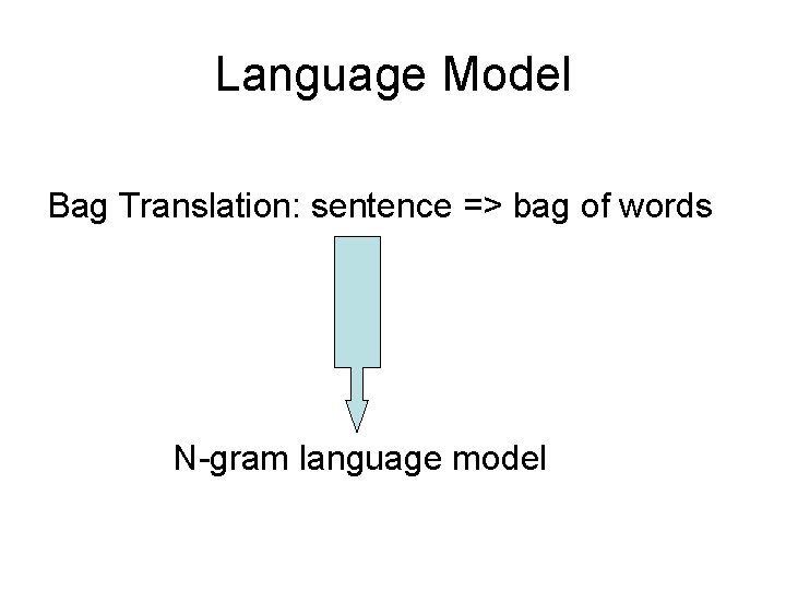 Language Model Bag Translation: sentence => bag of words N-gram language model 