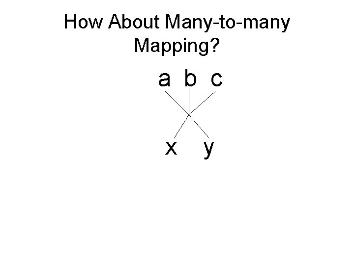 How About Many-to-many Mapping? a b c x y 