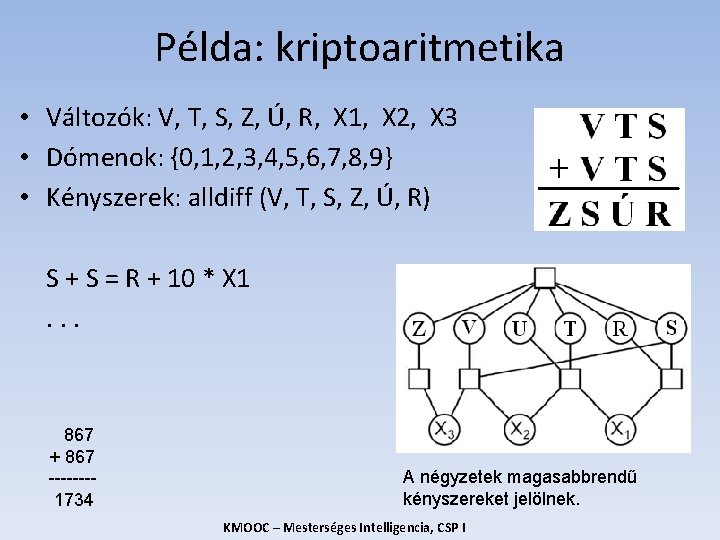 Példa: kriptoaritmetika • Változók: V, T, S, Z, Ú, R, X 1, X 2,