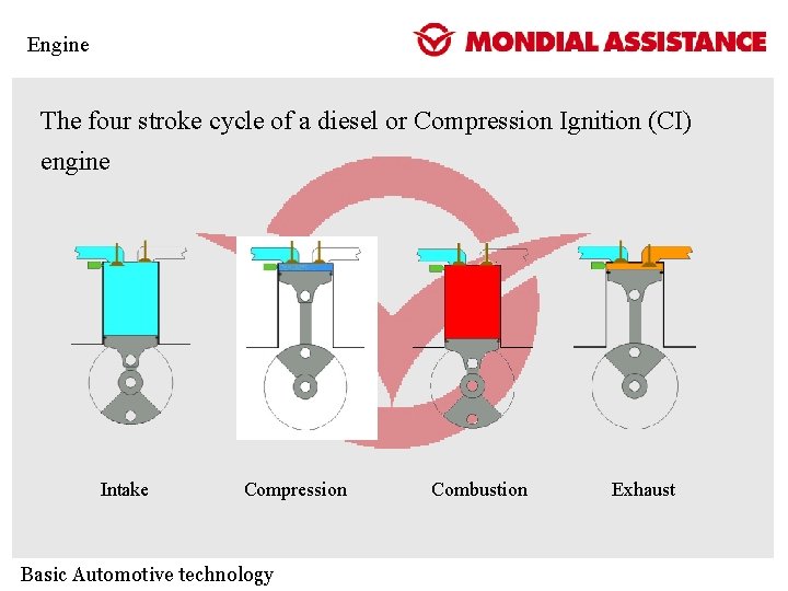 Engine The four stroke cycle of a diesel or Compression Ignition (CI) engine Intake Engine The four stroke cycle of a diesel or Compression Ignition (CI) engine Intake
