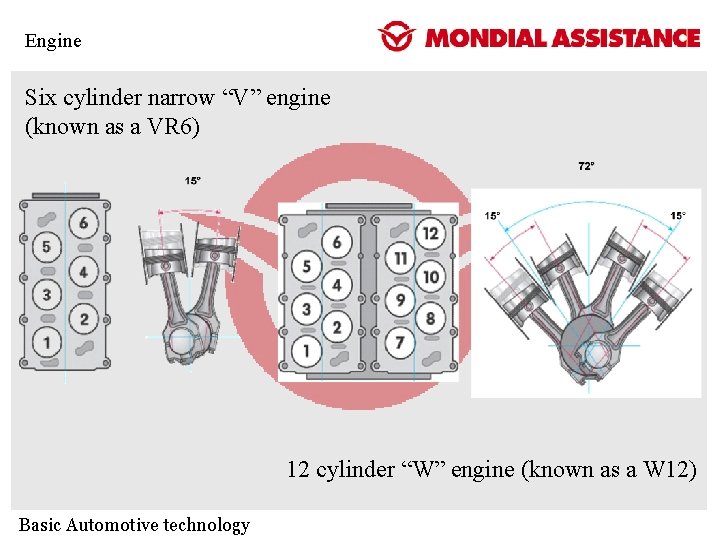 Engine Six cylinder narrow “V” engine (known as a VR 6) 12 cylinder “W” Engine Six cylinder narrow “V” engine (known as a VR 6) 12 cylinder “W”