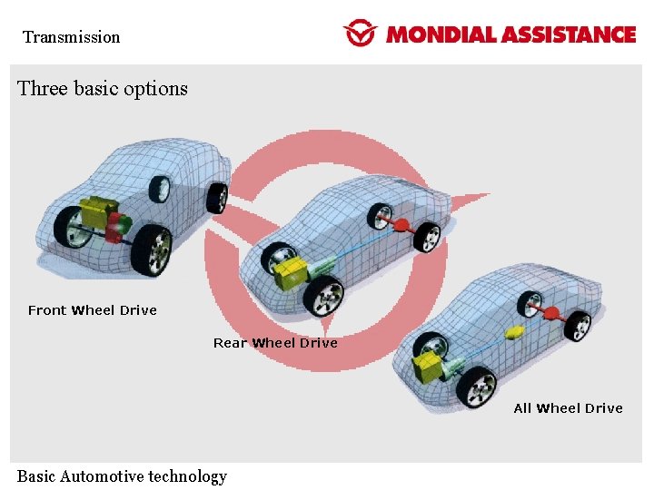 Transmission Three basic options Front Wheel Drive Rear Wheel Drive All Wheel Drive Basic Transmission Three basic options Front Wheel Drive Rear Wheel Drive All Wheel Drive Basic