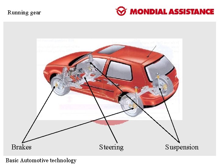 Running gear Brakes Basic Automotive technology Steering Suspension Running gear Brakes Basic Automotive technology Steering Suspension