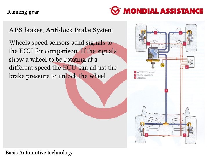 Running gear ABS brakes, Anti-lock Brake System Wheels speed sensors send signals to the Running gear ABS brakes, Anti-lock Brake System Wheels speed sensors send signals to the