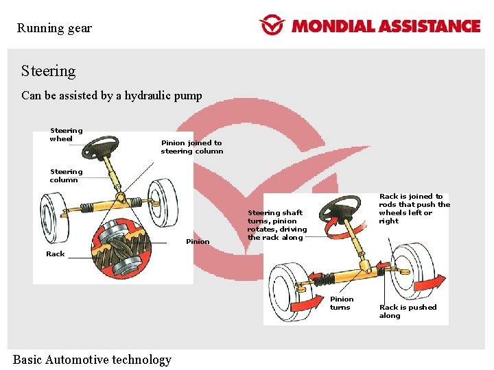 Running gear Steering Can be assisted by a hydraulic pump Steering wheel Pinion joined Running gear Steering Can be assisted by a hydraulic pump Steering wheel Pinion joined
