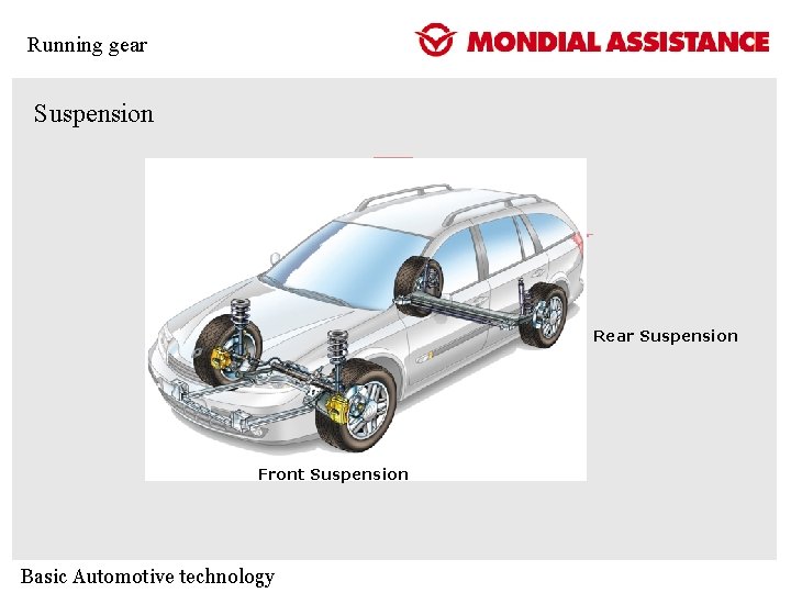 Running gear Suspension Rear Suspension Front Suspension Basic Automotive technology Running gear Suspension Rear Suspension Front Suspension Basic Automotive technology