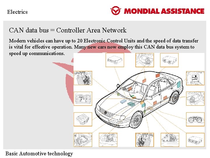 Electrics CAN data bus = Controller Area Network Modern vehicles can have up to Electrics CAN data bus = Controller Area Network Modern vehicles can have up to