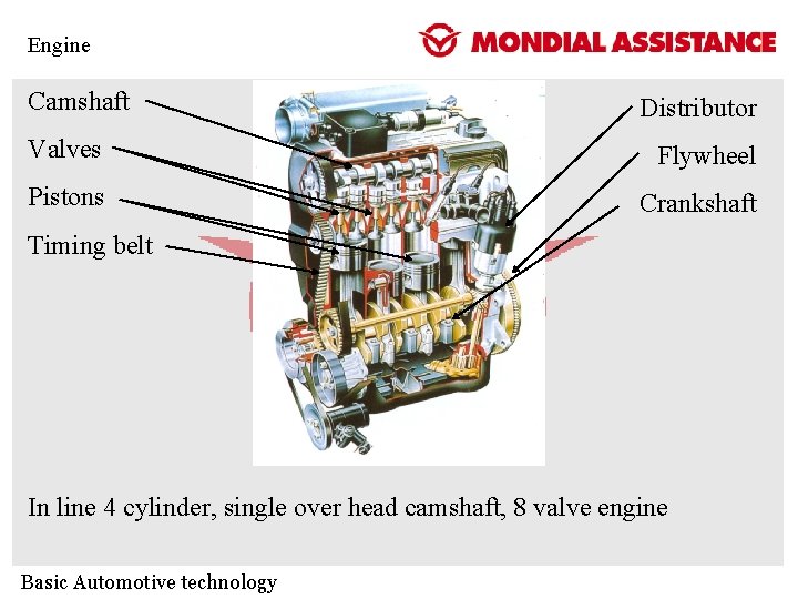 Engine Camshaft Distributor Valves Flywheel Pistons Crankshaft Timing belt In line 4 cylinder, single Engine Camshaft Distributor Valves Flywheel Pistons Crankshaft Timing belt In line 4 cylinder, single