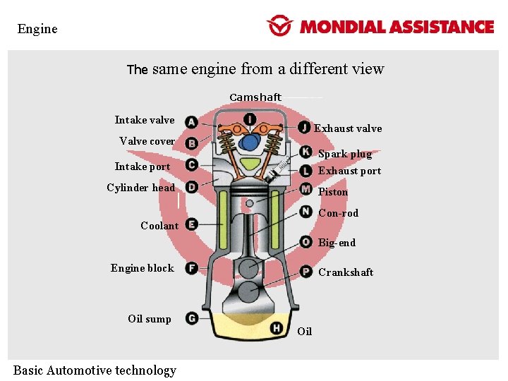 Engine The same engine from a different view Camshaft Intake valve Exhaust valve Valve Engine The same engine from a different view Camshaft Intake valve Exhaust valve Valve