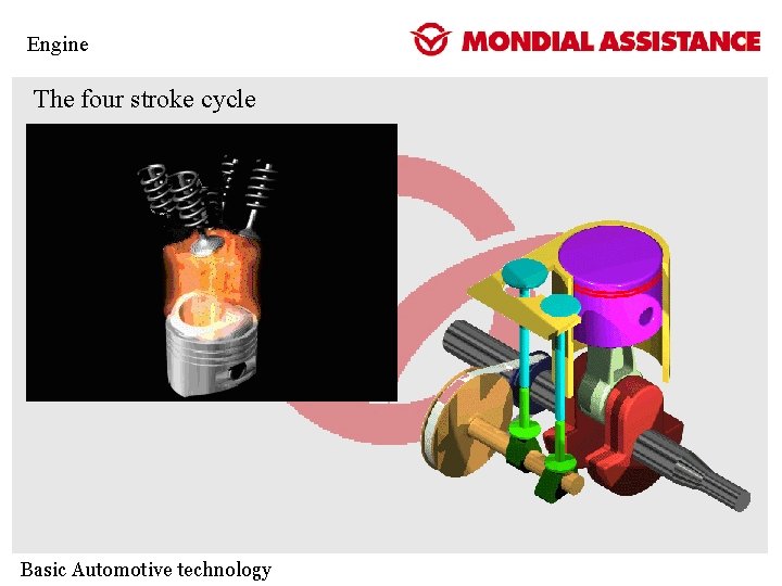 Engine The four stroke cycle Basic Automotive technology Engine The four stroke cycle Basic Automotive technology