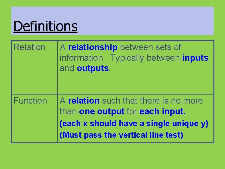Definitions Relation A relationship between sets of information. Typically between inputs and outputs. Function