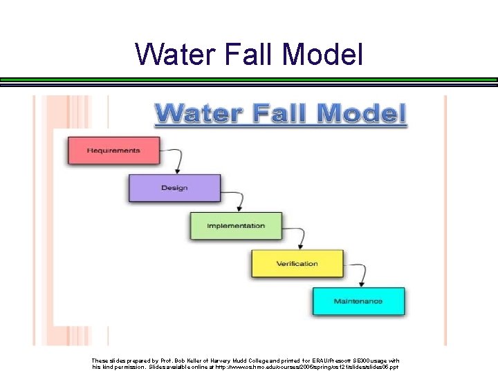 Water Fall Model These slides prepared by Prof. Bob Keller of Harvery Mudd College
